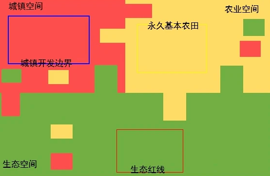國土空間規劃：什么是“三區三線”？