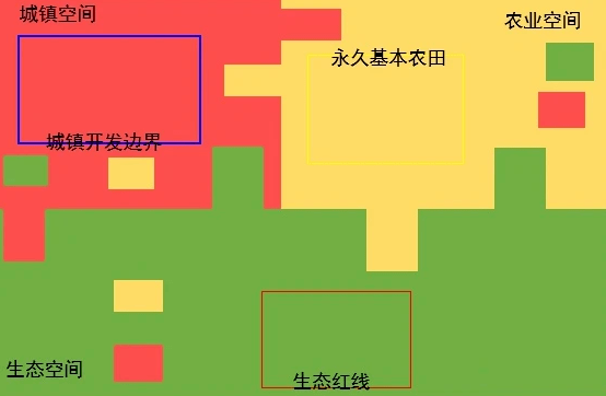 国土空间规划：什么是“三区三线”？