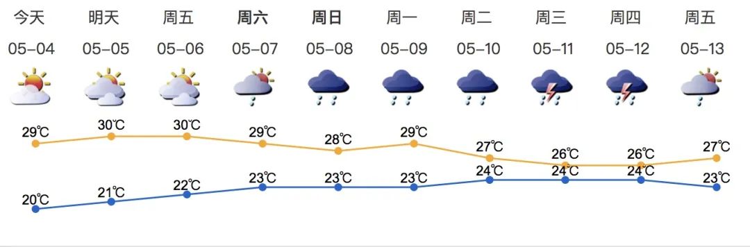 每人3000元！深圳基层就业补贴来了｜早安，龙岗