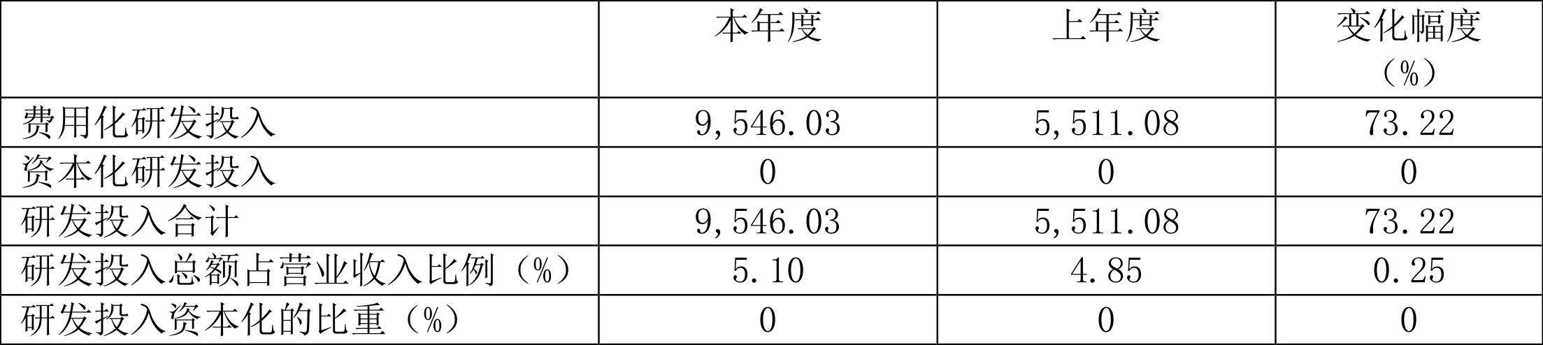 ̩2021꾻ͬ12.73%1040Ԫ