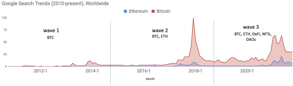 Lightspeed：我们如何在印度和东南亚布局 Web 3？