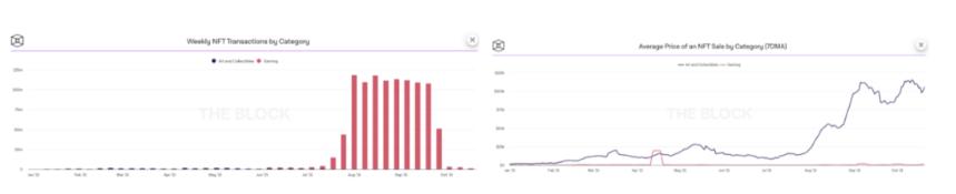 Lightspeed：我们如何在印度和东南亚布局 Web 3？