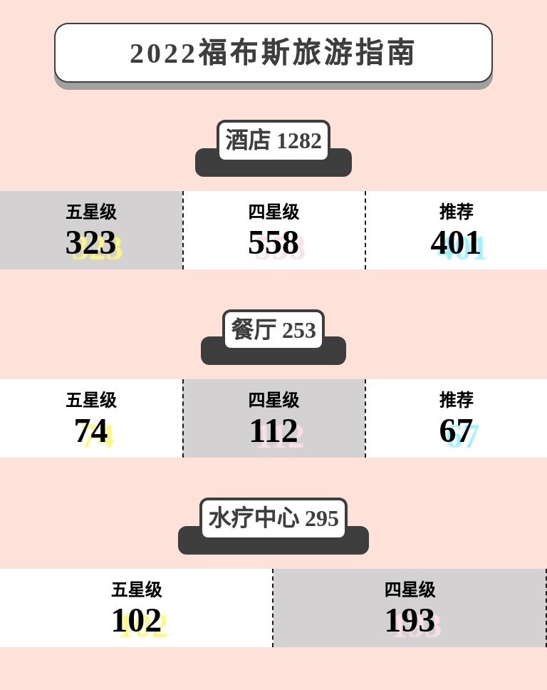 2022《福布斯旅游指南》发布，中国 123 家酒店上榜