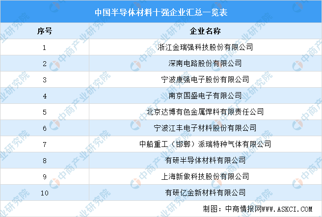 2022年中国电子测量仪器产业链上中下游市场剖析