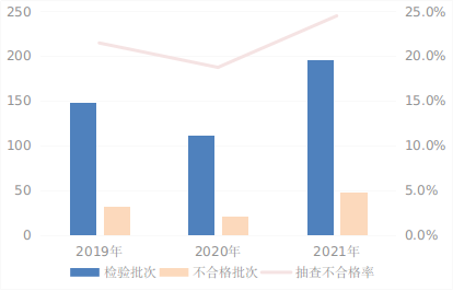 通报！这些玩具、文具不合格！看看有没有你家孩子在用的