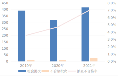 通报！这些玩具、文具不合格！看看有没有你家孩子在用的