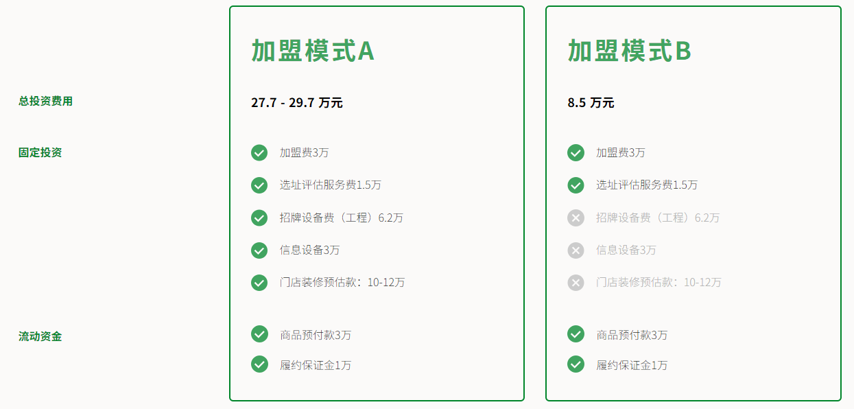 年入百亿净利2亿，“看起来很美”的百果园要上港股了