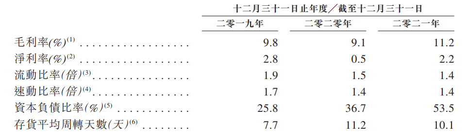 年入百亿净利2亿，“看起来很美”的百果园要上港股了