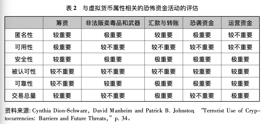 「中东社会与经济」网络数字化时代恐怖组织的融资方式与特点及应对