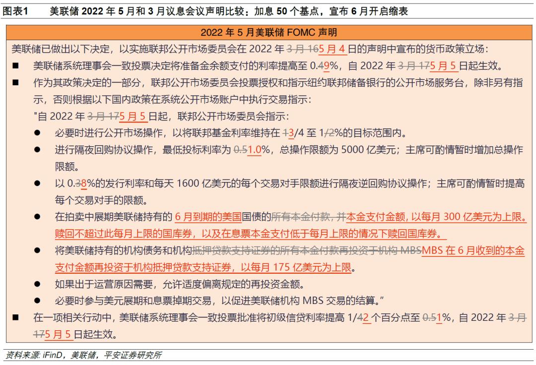 平安证券：美联储最“鹰”时期过去了么？