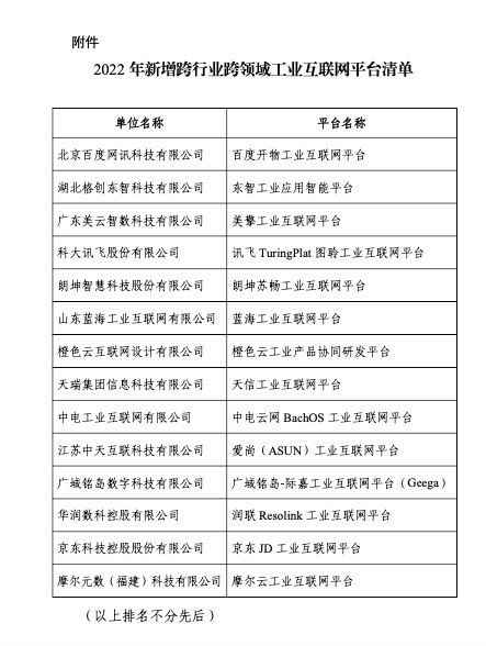 新增14家工业互联网“双跨”平台，都有哪些企业入列？