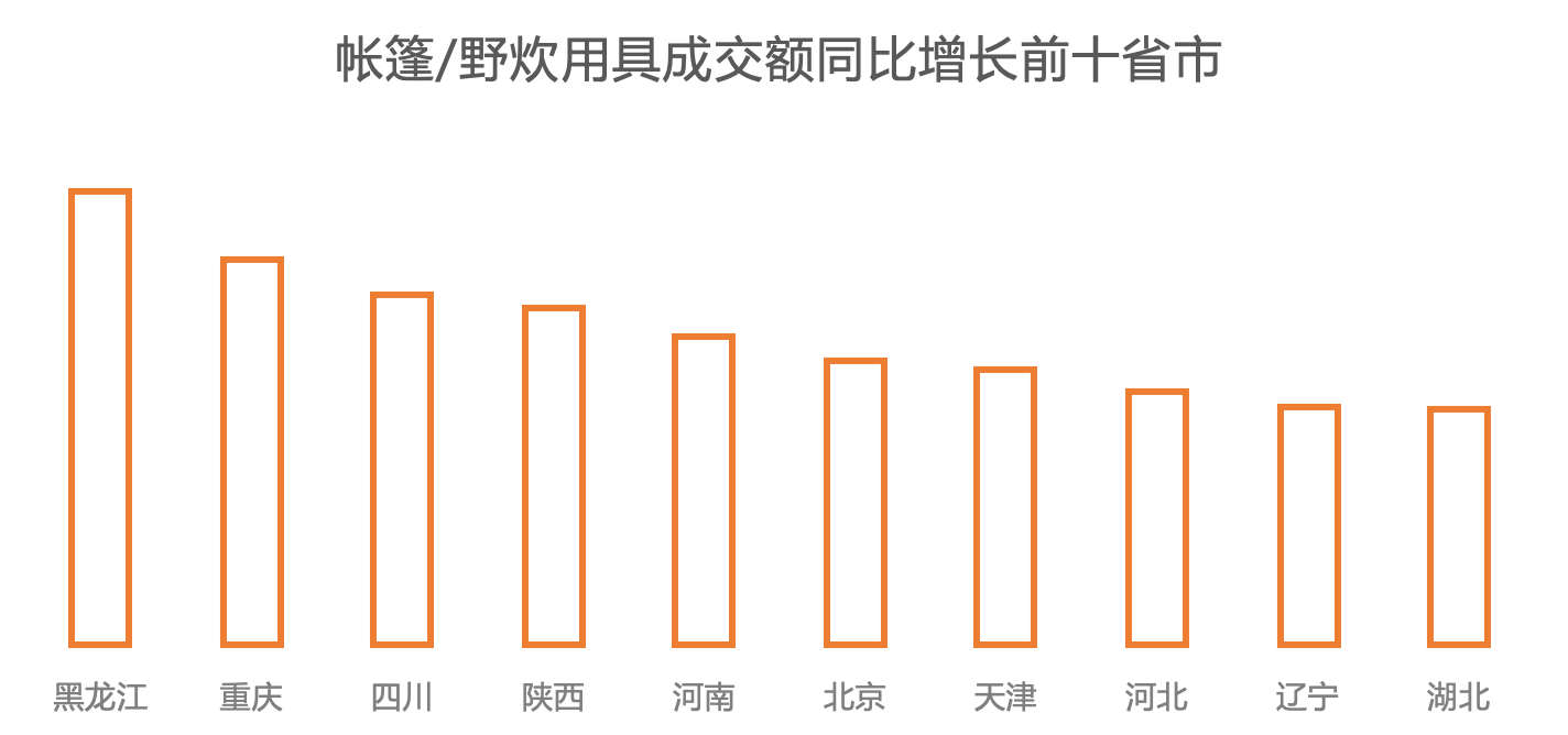 新锐跑步机使用说明(五一消费纪实：一盘小菜，一个帐篷，一块天幕，一个远方)