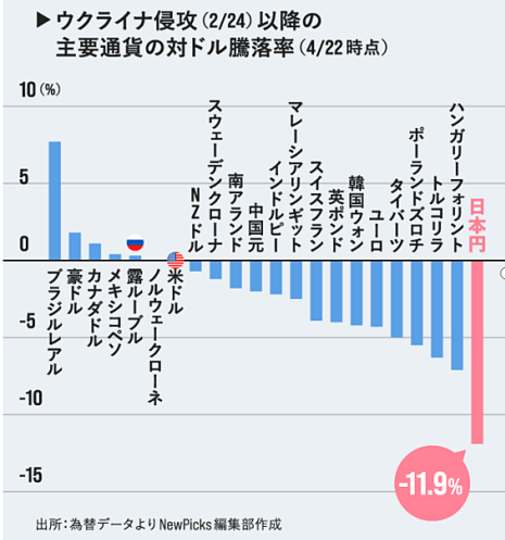 陈言：日元汇率其实三十年未变，为何人们仍觉得贬值了？