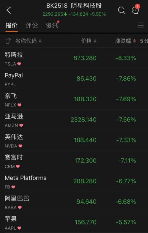 十年期美债收益率升破3%!五原因致美股狂跌美元飙升 五巨头一夜蒸发3.3万亿