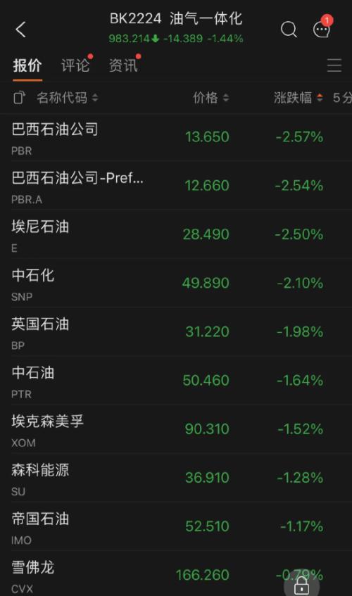 十年期美债收益率升破3%!五原因致美股狂跌美元飙升 五巨头一夜蒸发3.3万亿