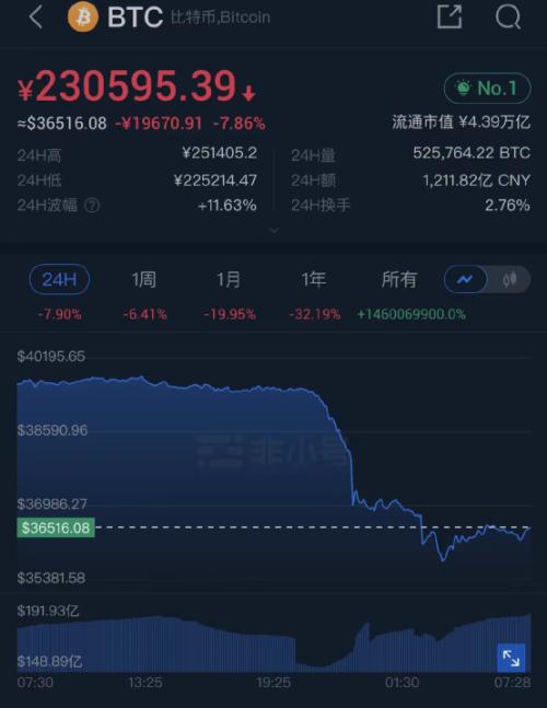 十年期美债收益率升破3%!五原因致美股狂跌美元飙升 五巨头一夜蒸发3.3万亿