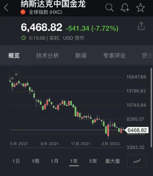 十年期美债收益率升破3%!五原因致美股狂跌美元飙升 五巨头一夜蒸发3.3万亿