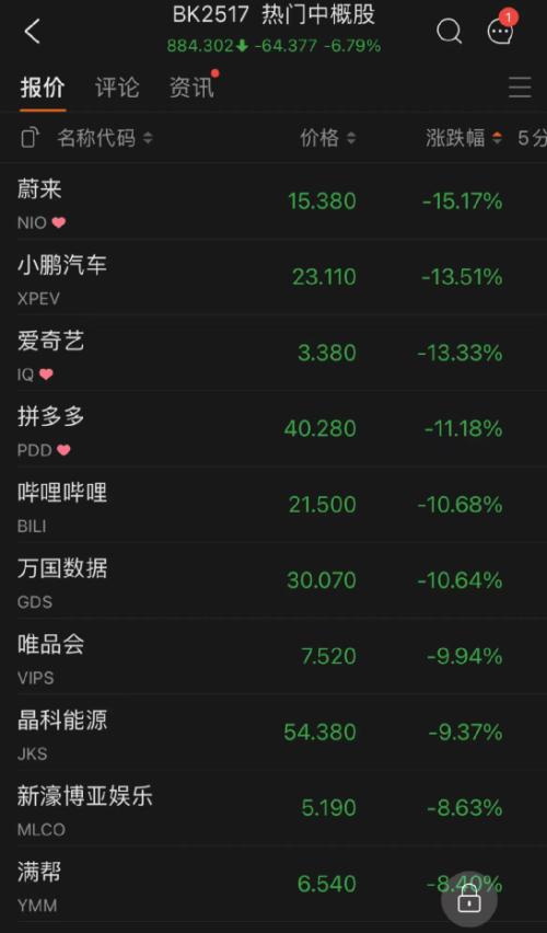 十年期美债收益率升破3%!五原因致美股狂跌美元飙升 五巨头一夜蒸发3.3万亿