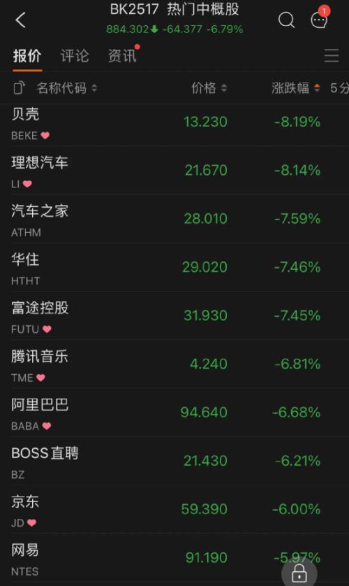 十年期美债收益率升破3%!五原因致美股狂跌美元飙升 五巨头一夜蒸发3.3万亿