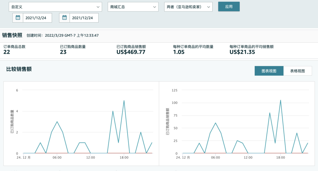 我靠副业2个星期赚了8000块：你看不起的行业，真的很赚钱