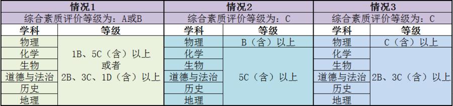 德州市第一中学发布2022年招生简章(图1)