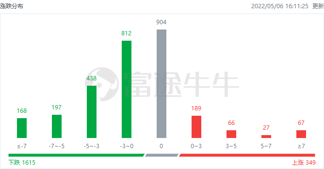 港市速睇 - 恒指跌3.81%险守2万点大关，科技股齐挫，阿里、京东跌超6%-今日头条