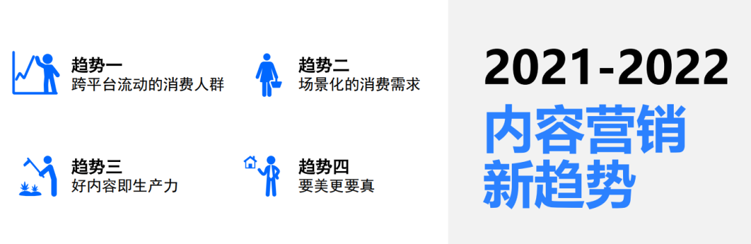41%以上用户使用多个内容平台，跨平台内容营销就四个重点