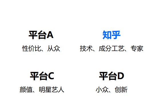 41%以上用户使用多个内容平台，跨平台内容营销就四个重点