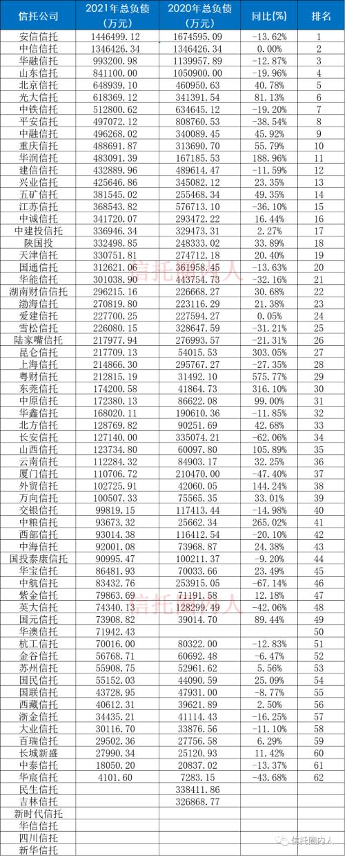 68家信托公司排名（净利润、营业收入、总资产、总负债、净资产）