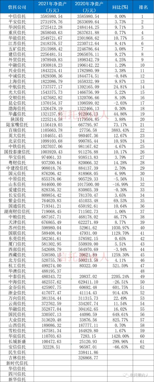 68家信托公司排名（净利润、营业收入、总资产、总负债、净资产）