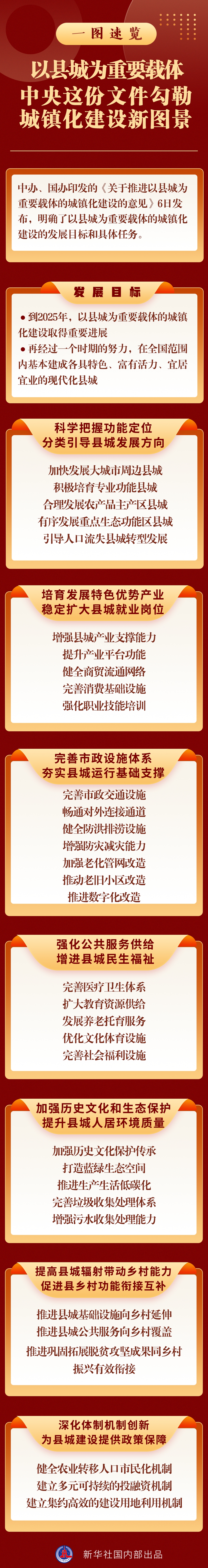 权威访谈丨推进以县城为重要载体的城镇化建设——访国家发展改革委规划司有关负责人