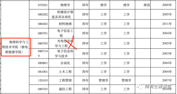 从亚洲锂都和中国锂都看不同城市的大学，产教融合之路