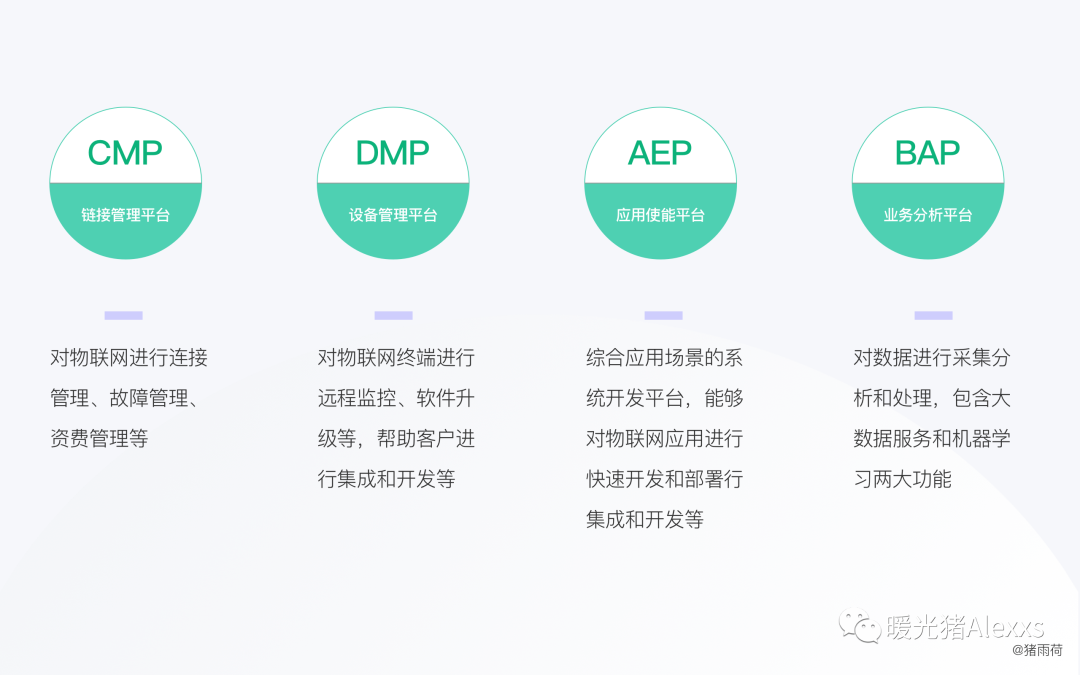 从4个方面带你快速了解IoT