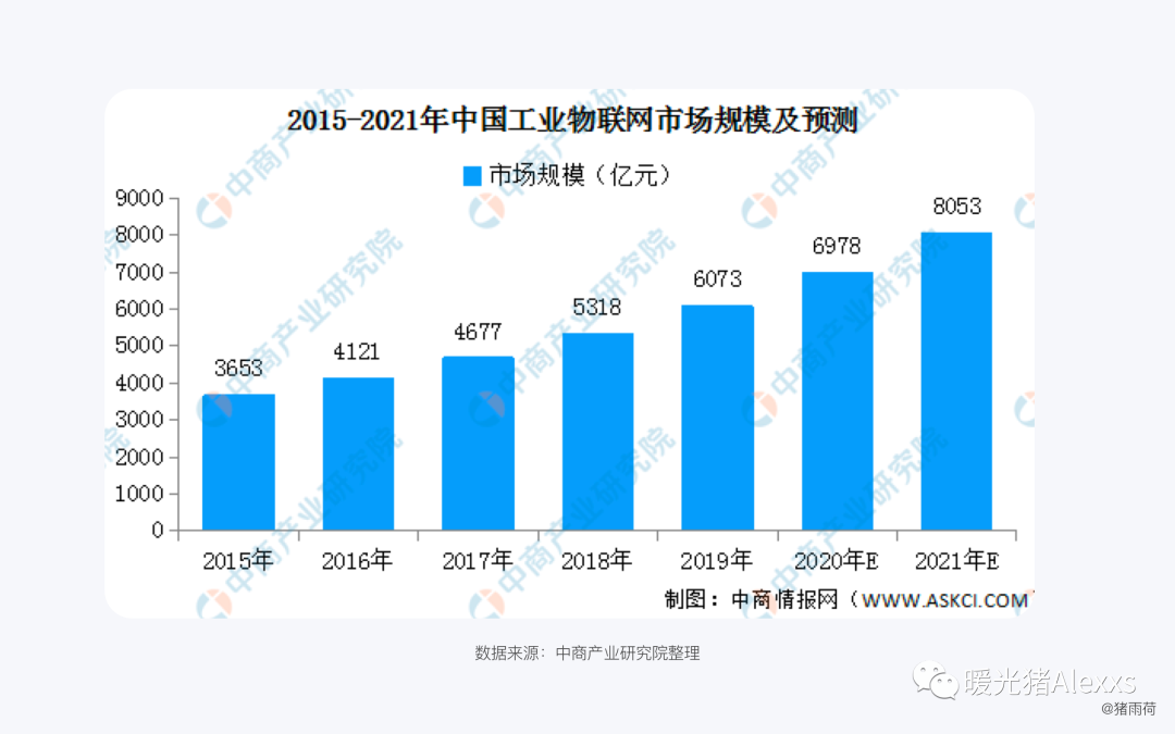 从4个方面带你快速了解IoT