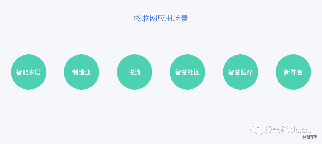 从4个方面带你快速了解IoT