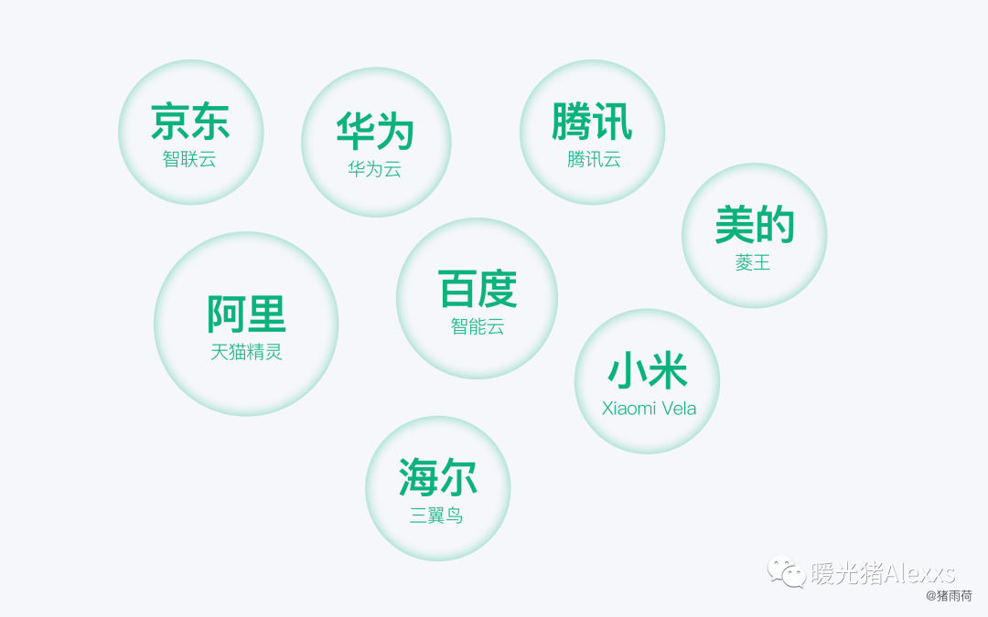 从4个方面带你快速了解IoT