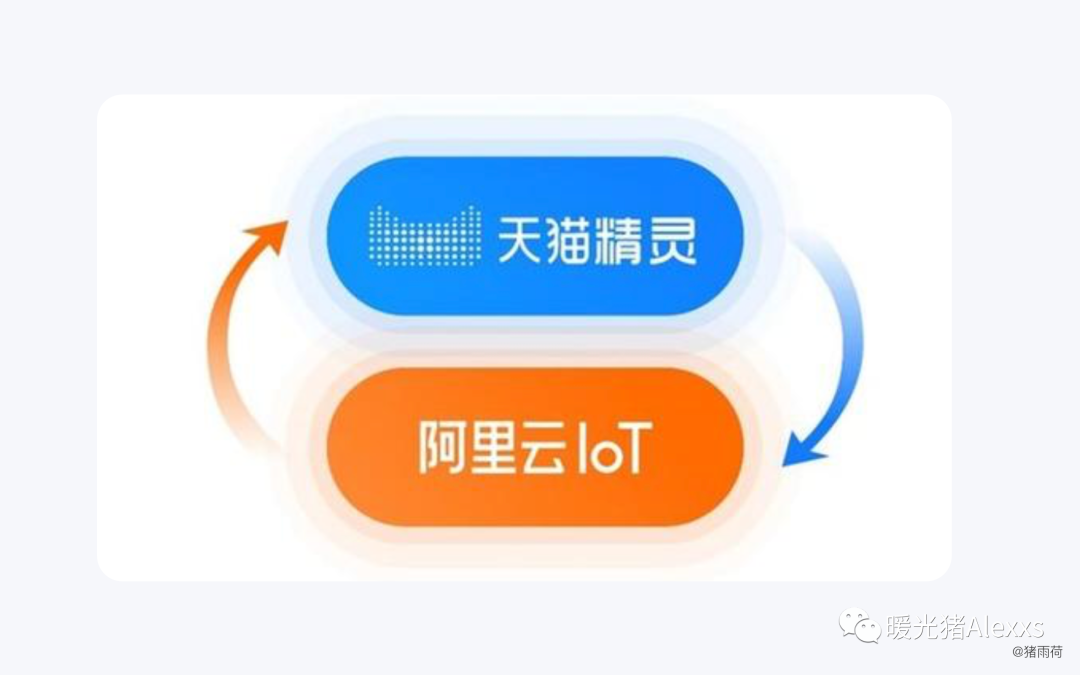 从4个方面带你快速了解IoT