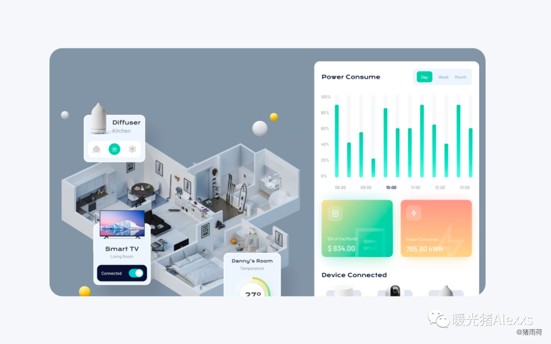 从4个方面带你快速了解IoT