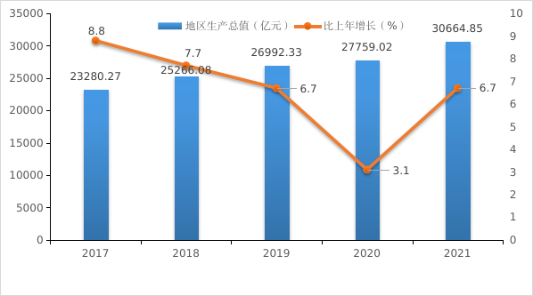深圳2021年统计公报来了，这些数据值得关注