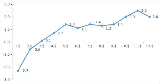 深圳2021年统计公报来了，这些数据值得关注