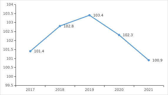 深圳2021年统计公报来了，这些数据值得关注