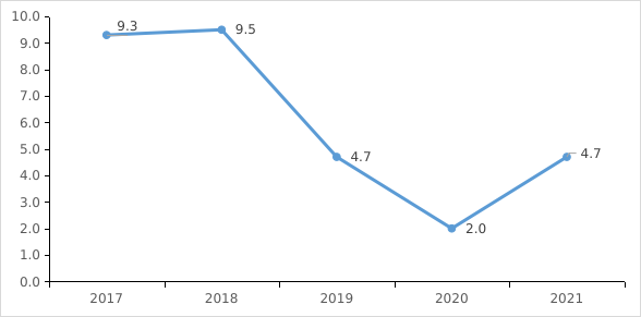 深圳2021年统计公报来了，这些数据值得关注