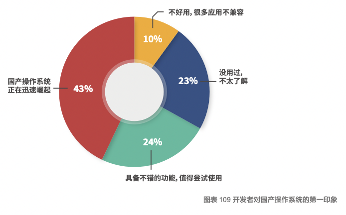 操作系统 20 年一周期，国产 OS 迎来黄金时代