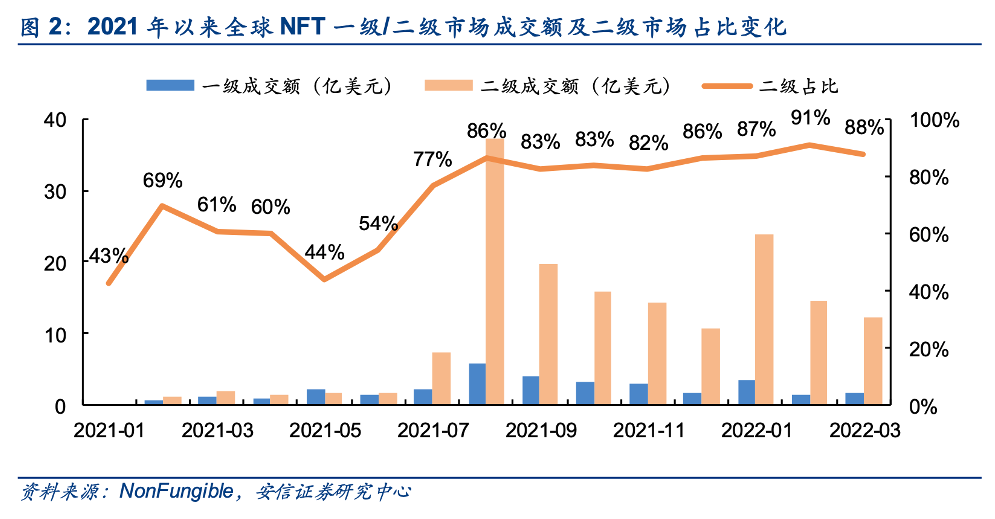 nba为什么会有卡牌(品牌误读了NFT营销？)