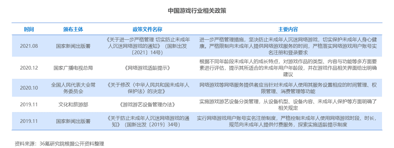 36氪研究院 | 2022年中国移动游戏出海洞察报告