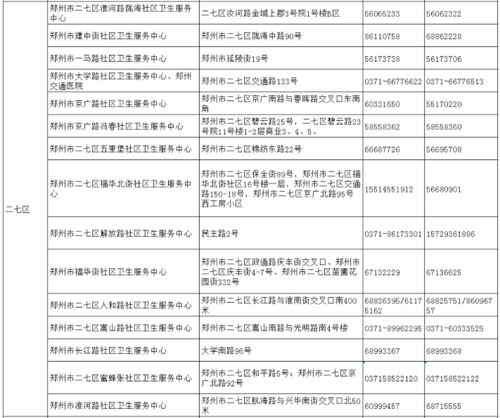 河南新增14+46！以后郑州城区每月一次全员核酸检测