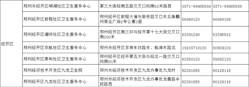 河南新增14+46！以后郑州城区每月一次全员核酸检测