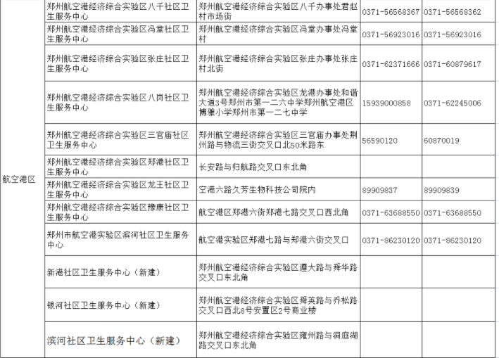 河南新增14+46！以后郑州城区每月一次全员核酸检测