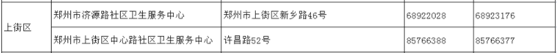 河南新增14+46！以后郑州城区每月一次全员核酸检测