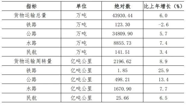 深圳2021年统计公报来了，这些数据值得关注